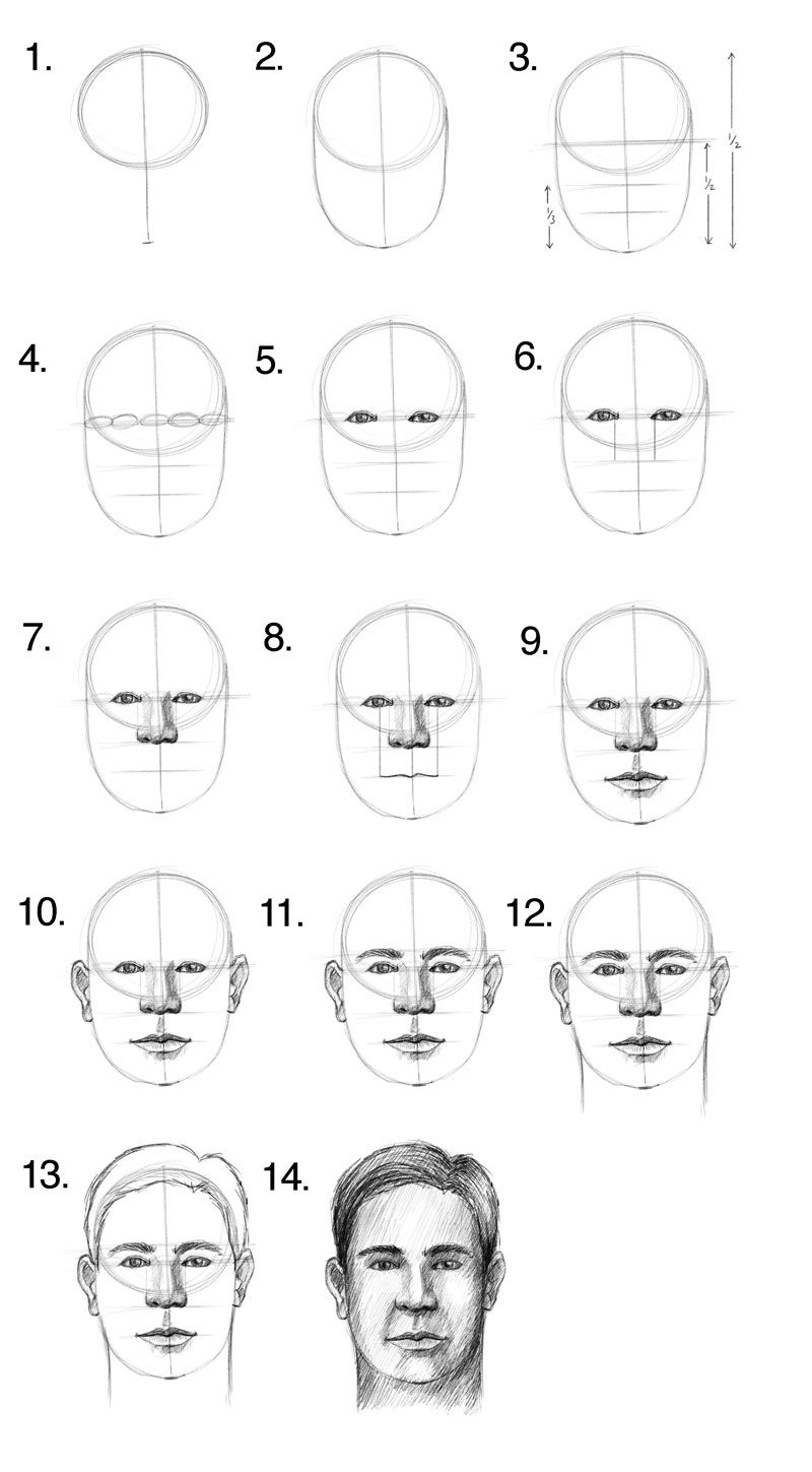 How to draw faces of people